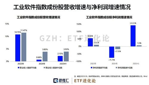 工業(yè)軟件 制造業(yè)未來十年的必修課，我們修到第幾章了？